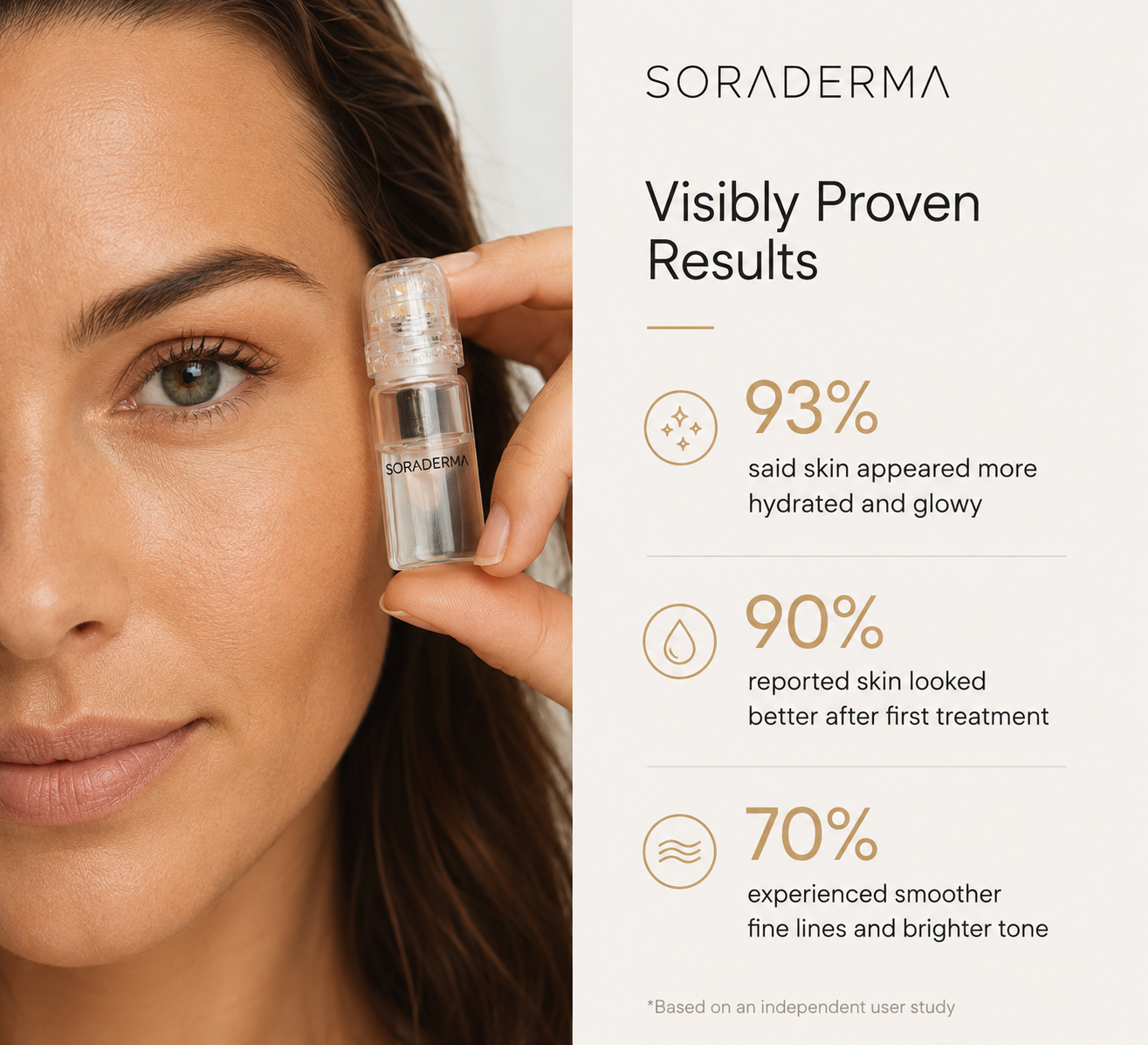 Soraderma results graphic with model and proven results