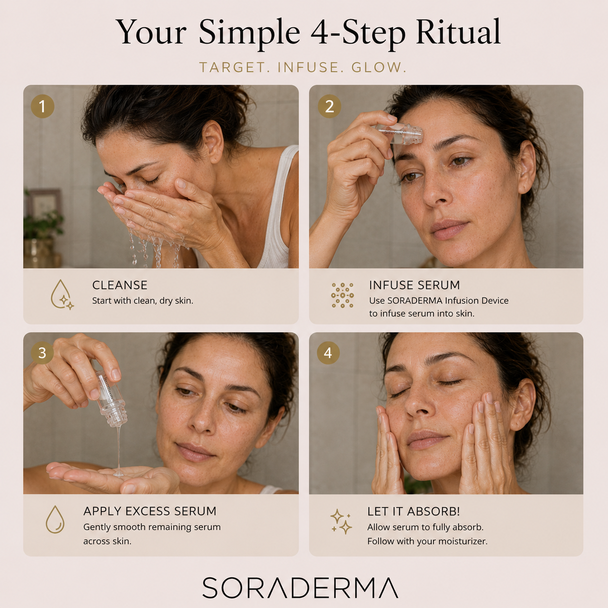 Soraderma 4-step ritual instruction graphic